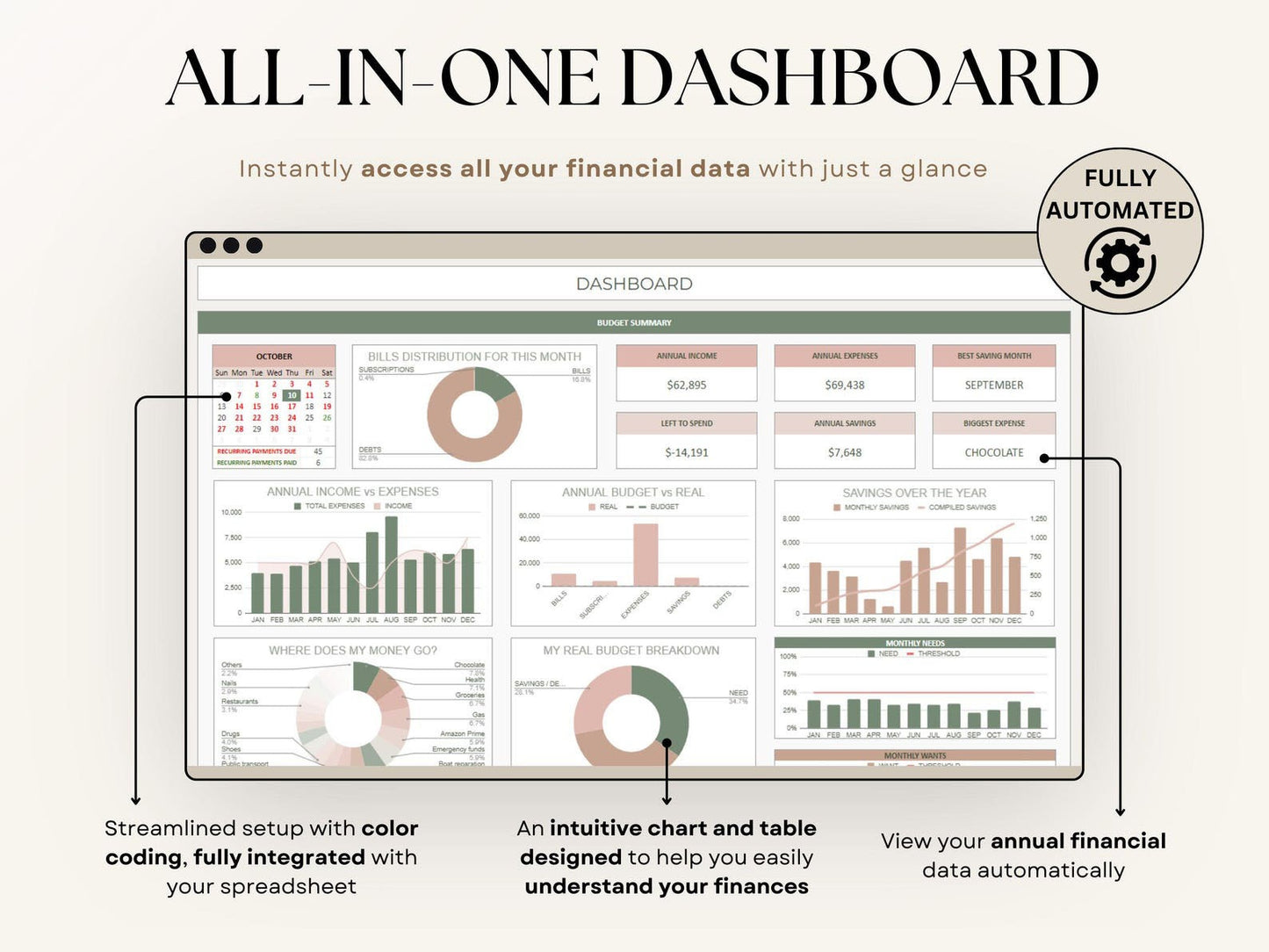Ultimate Annual Budget Planner Spreadsheet Excel Google Sheets Monthly Budget