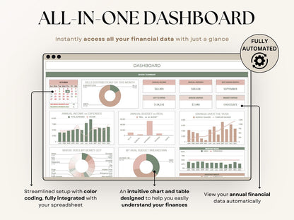 Ultimate Annual Budget Planner Spreadsheet Excel Google Sheets Monthly Budget